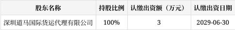 绵阳从益国际被海关列为失信企业 进出口业务将面临哪些“贸易代理”困局？